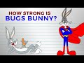 How Strong is Bugs Bunny?