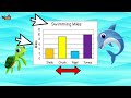 Understanding Bar Graphs