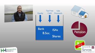 Episode 134 - What is Financial Planning Part II - The Bucket