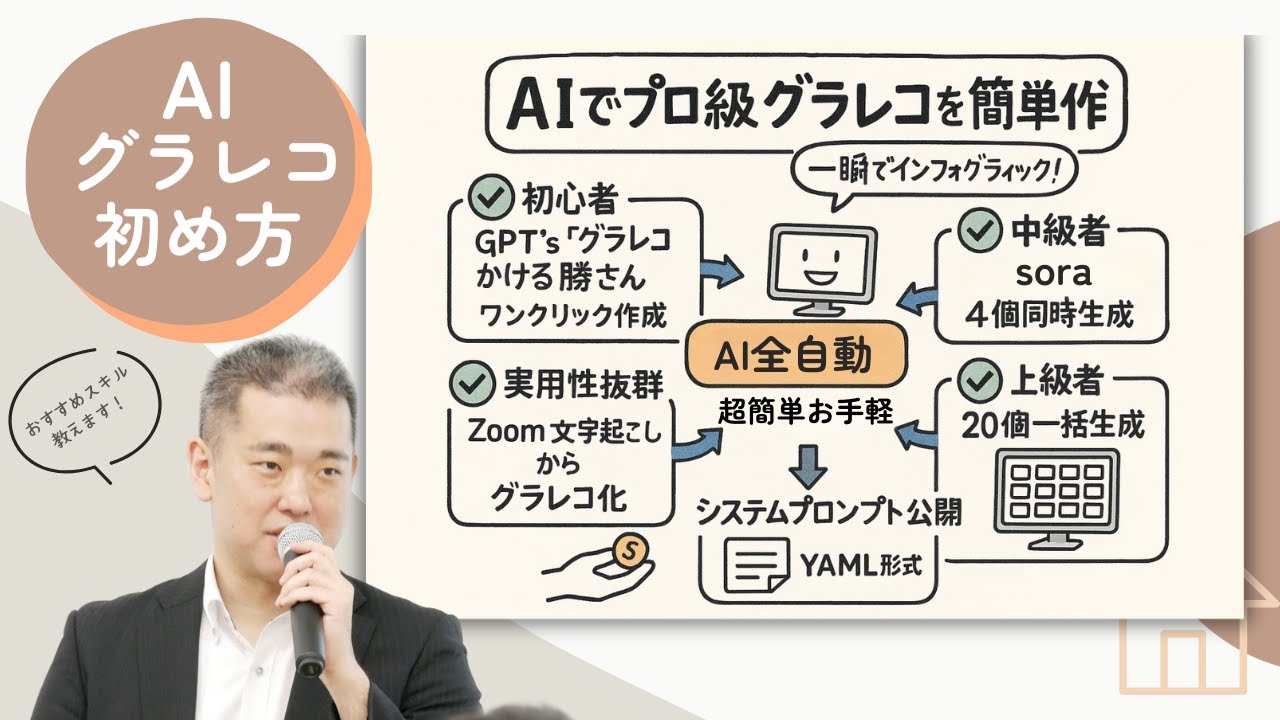 完全ガイド】AIでプロ級グラレコを自動生成！ChatGPTとSoraでインフォ