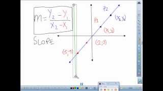 Mr. Q's Slope Formula