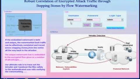 Robust Correlation of Encrypted Attack Traffic Through Stepping Stones by Flow Watermarking