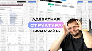 Как начать разработку сайта: создание семантического ядра - важнейший этап | Этому не учат на курсах