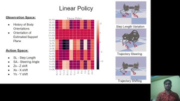 CoRL 2020 Presentation: Robust Quadrupedal Locomotion on Sloped Terrains: A Linear Policy Approach