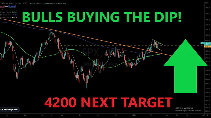 BEARS TRAPPED! Bulls Looking For SPY $420 Next! | 2023 BULL MARKET | [S&P 500 & QQQ Analysis]