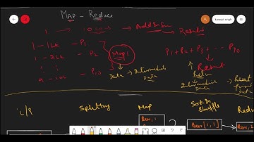 MAP REDUCE TECHNIQUE ||WEB INTELLIGENCE & BIG DATA||BTECH||8TH SEM