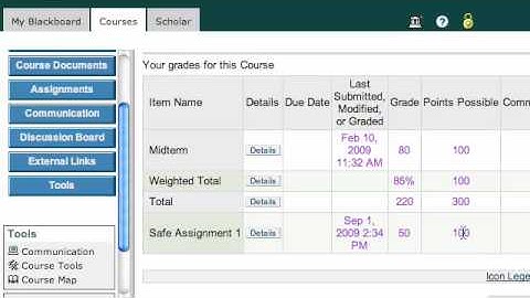 Blackboard: SafeAssign Student Review