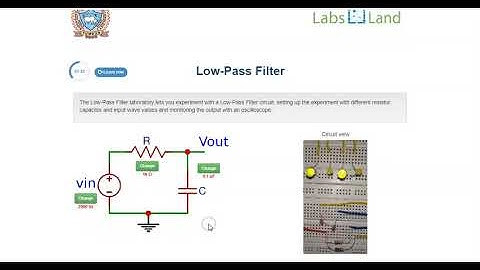 Low pass filter LabsLand_SIT