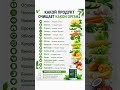 Наш организм сложная система, в которой всё взаимосвязано…