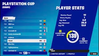 How I Placed 35th And Qualified To PlayStation Cup Finals