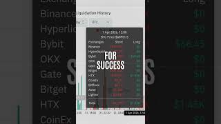 BTC ETH Market Update ⚡ Big Move Coming? | BTC ETH Price Action Update Today.
