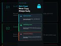 Your Shared Responsibility Model Is Backwards #cloudsecurity #identity