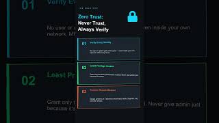 Your Shared Responsibility Model Is Backwards #cloudsecurity #identity