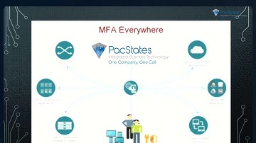 2FA MFA SSO Presentation