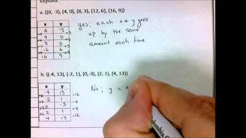 1. Identifying Linear Functions