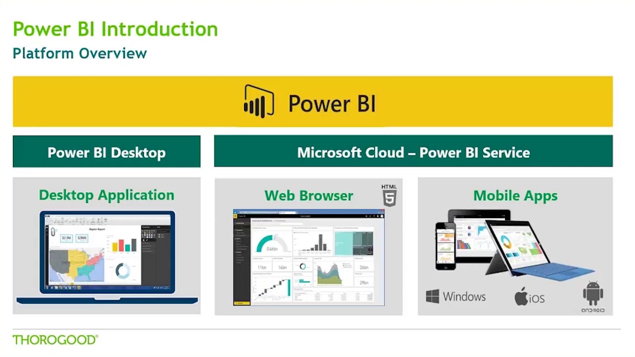 Powerful Cloud Pairings Anaplan with Microsoft Azure and Power BI