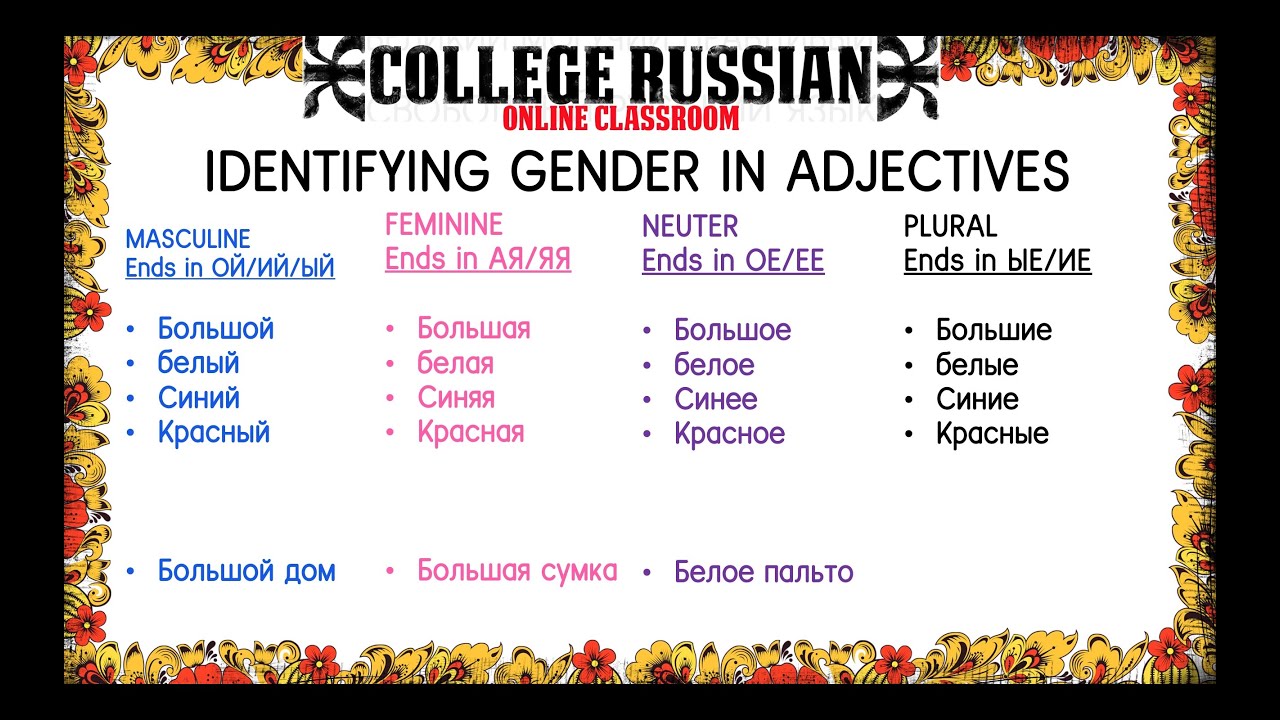 Adjectives на русском. Russian adjectives. Gender of Nouns in Russian. Gender Endings of Nouns in Russian. Adjectives in Russian.