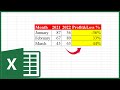 How to calculate profit or loss in Excel?