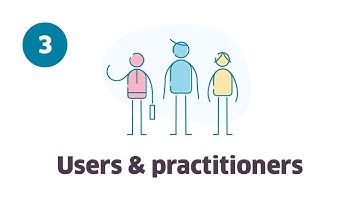 [03] Adding Users & Practitioners (Cliniko course: Setting up your account)