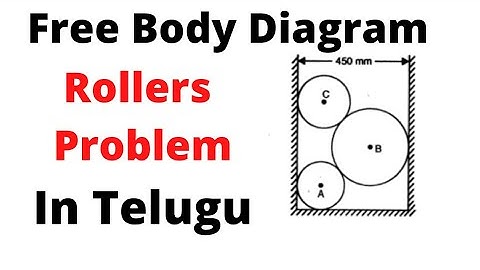 Free Body Diagram - 3 Rollers in a channel problem