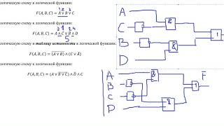 Разбор построение логических схем