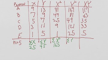 Pearson r calculations
