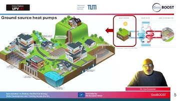 Submodule 1.4_Part 1 | 12/106 | UPV