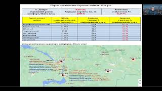 Днепр недвижимость первичный рынок, апрель 2024.Погода рынка недвижимости, с Андреем Гусельниковым