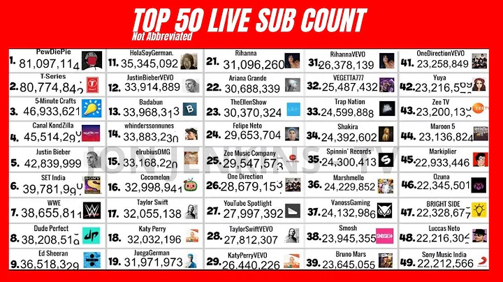 TOP 50 YOUTUBE LIVE SUB COUNT - PEWDIEPIE VS T-SERIES, MRBEAST & MORE