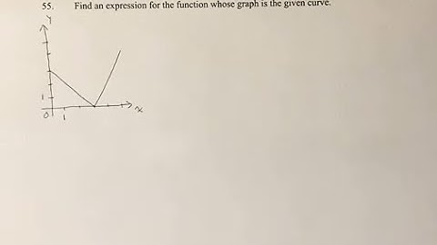 55. Find an expression for the function whose graph is the given curve.