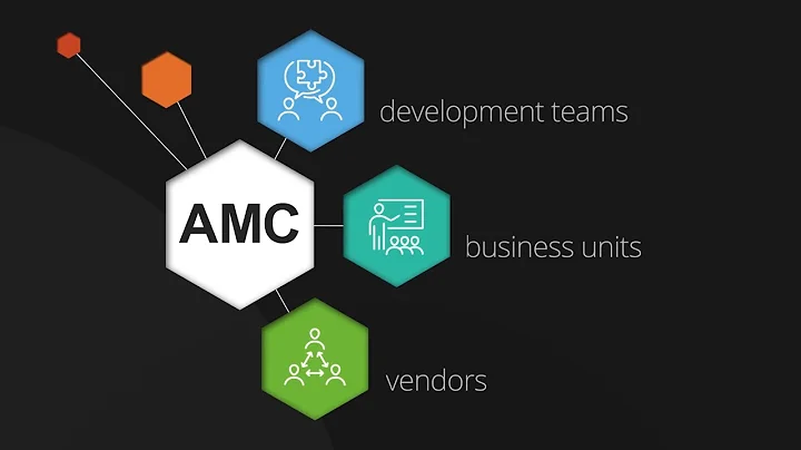 Deloitte Cloud: Application modernization & migration in action