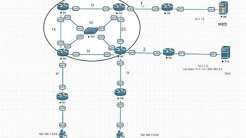 VnNet Lab 13 NAT overload static
