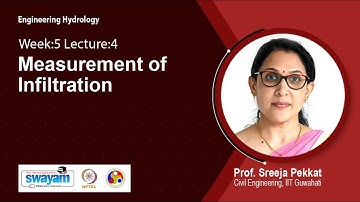 Lec 35: : Measurement of Infiltration