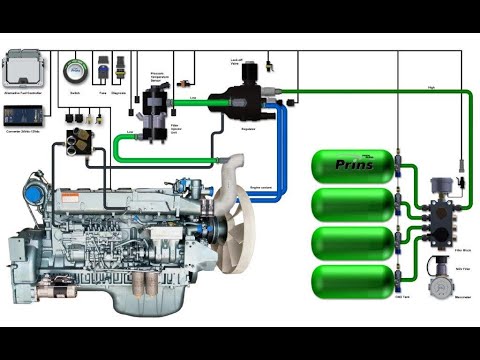 Video: Welches pneumatische Bauteil speichert komprimiertes Gas?