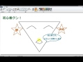 バイナリーオプション 今週負けてしまったあなたへ! 2016.03.05