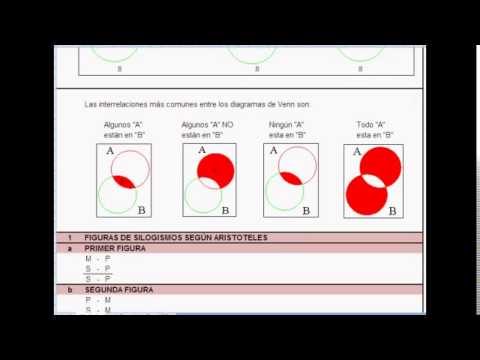 Silogismos y Diagramas de Venn en Proposiciones Lógicas - YouTube