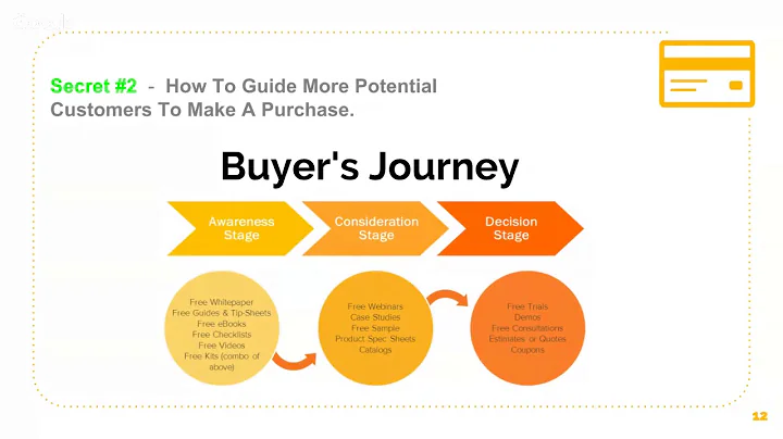 Copy of Patti The Marketing Mentor - Marketing Min...