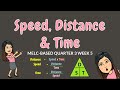 Calculating Speed Distance and Time Through Real Life Scenarios