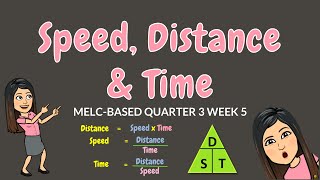 SPEED, DISTANCE & TIME | GRADE 6