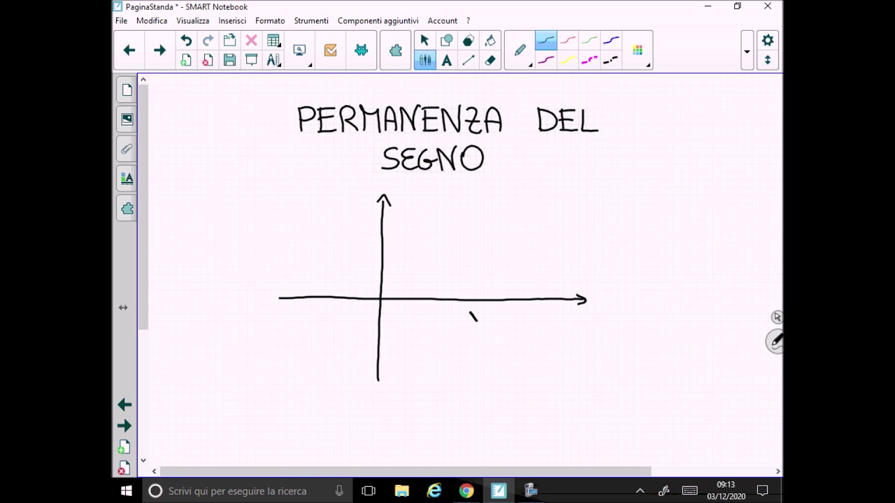 Teorema di Unicità e di Permanenza del segno: Il significato