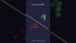 Linear Classifier Visualization, ML #machinelearning #classifier #visualization #python
