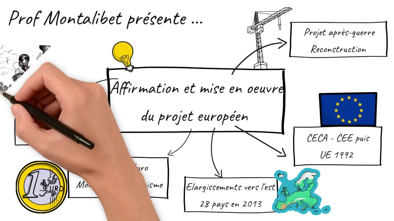 Le cours lu - Affirmation et mise en oeuvre du projet européen (3ème