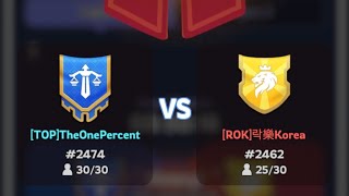 FOUNDRY BATTLE - 85.71% WIN RATE!! TOP [2474] VS ROK [2462] 🔥 🔥 🔥 