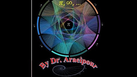 Math 111 Exam 4 Review Chapter 8  Part 2 Polar Coordinates; Vectors