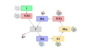 Algoritmos Genéticos y Aplicaciones con Redes Neuronales