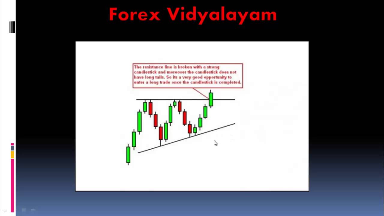 Forex Chart Patterns - Ascending Triangles - Telugu - YouTube