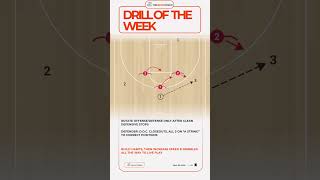 3-on-3 Help, Stunt, Recover | Defensive Fundamentals Drill