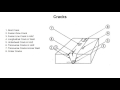 Weld Defects - Cracks