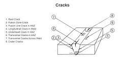 Weld Defects - Cracks 