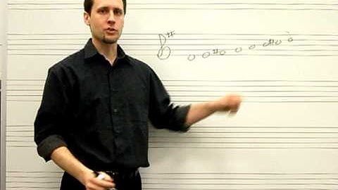 Key Signatures with Sharps and Flats